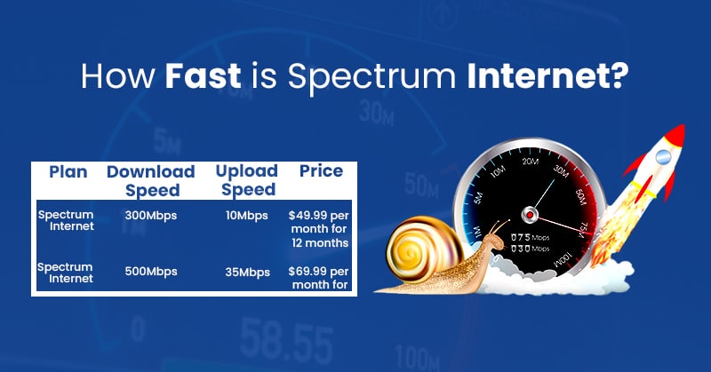 how fast is spectrum internet