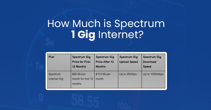 how much is spectrum 1 gig internet