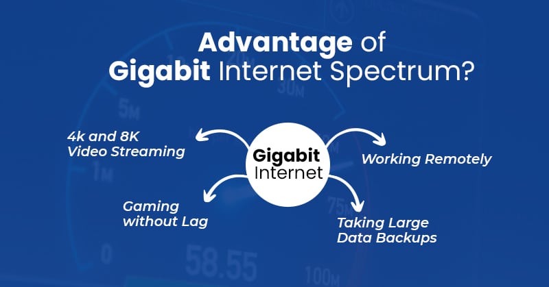 advantage of gigabit spectrum internet