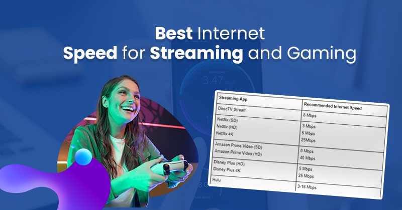 best internet speed for steaming and gaming
